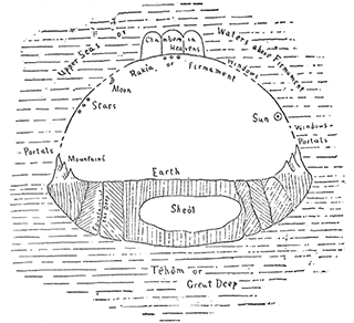 Early Hebrew Conception of the Universe