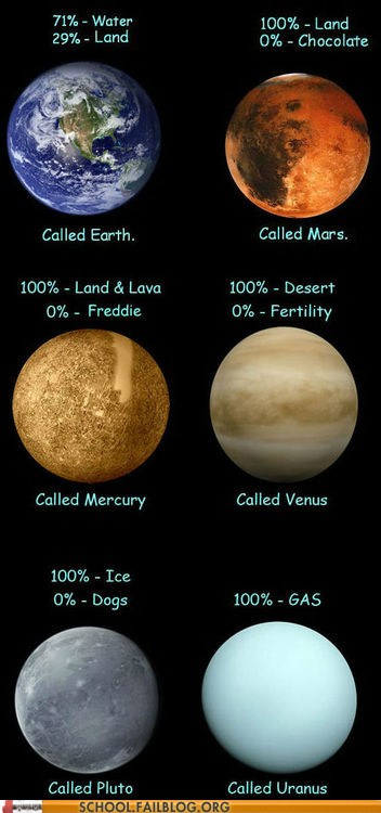 Planet names