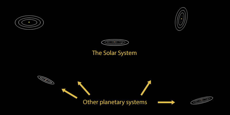 Other solar systems