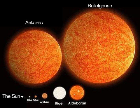 Sun size comparison