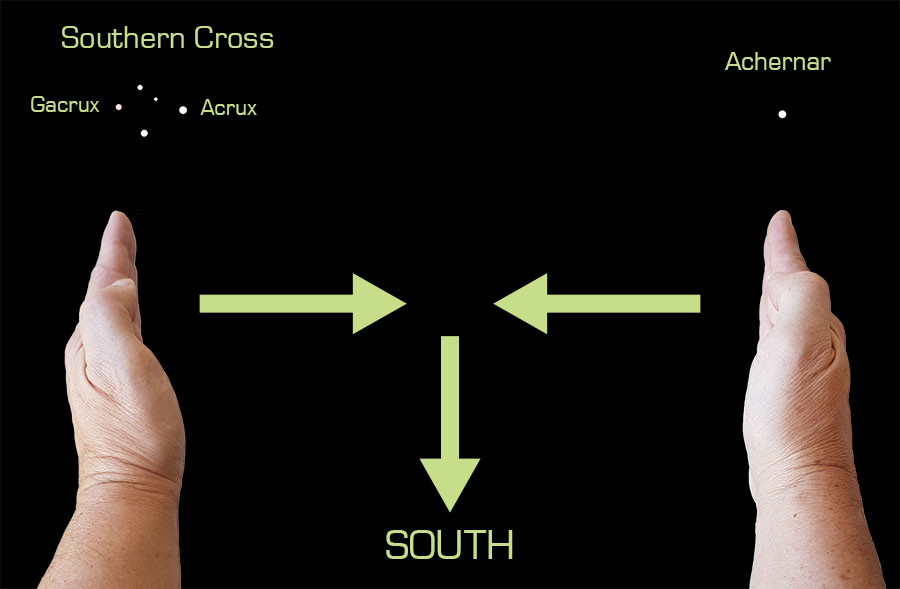 Finding south using the Southern Cross